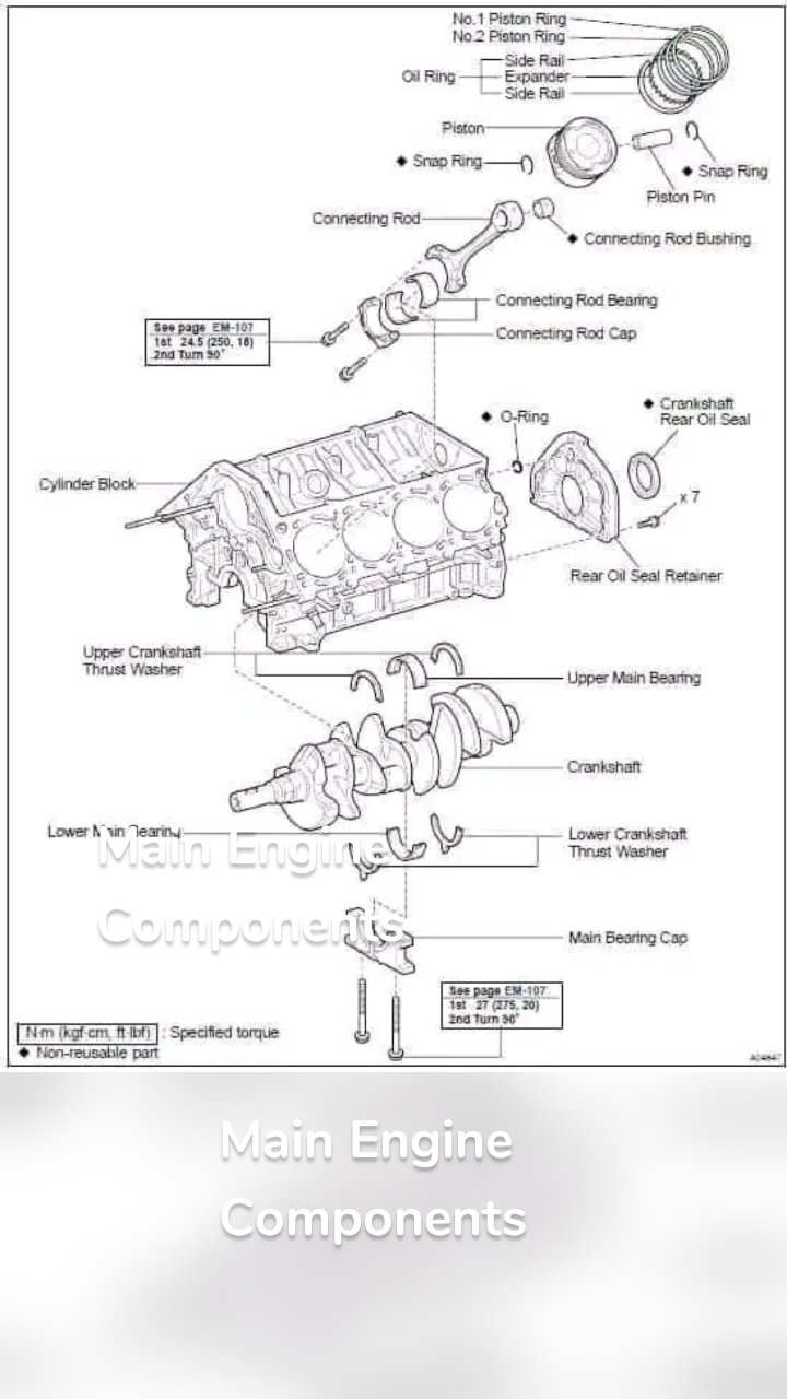 Main Engine Components  Main Engine Components 