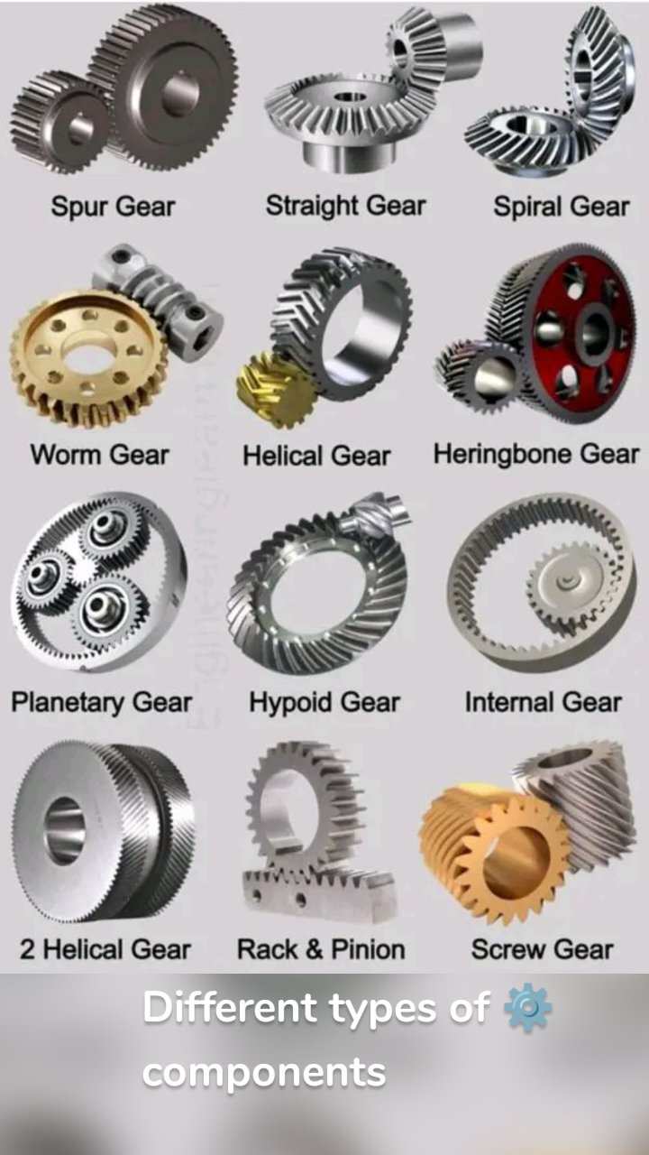 Different types of ⚙️ components 